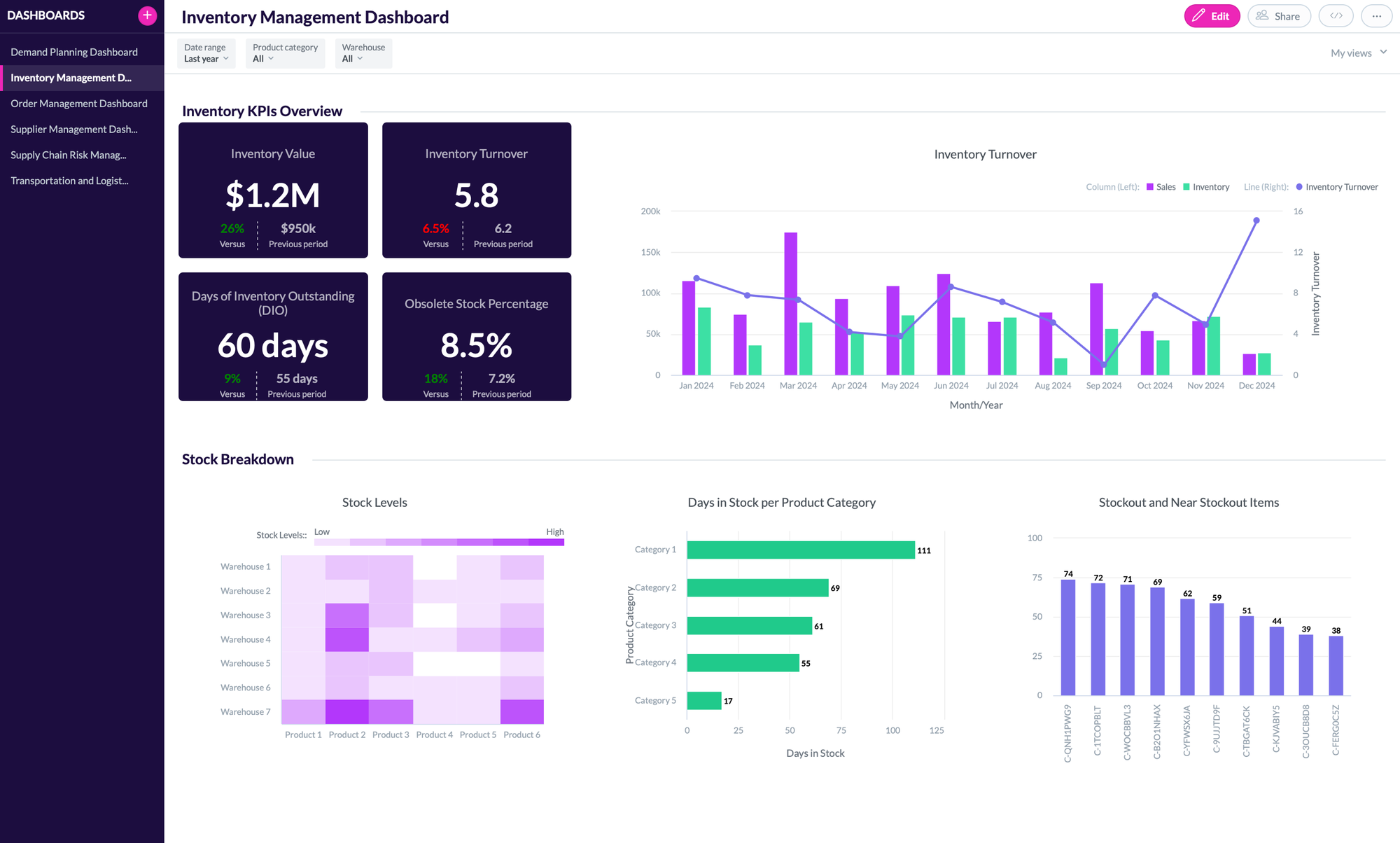 Inventory Management Dashboard
