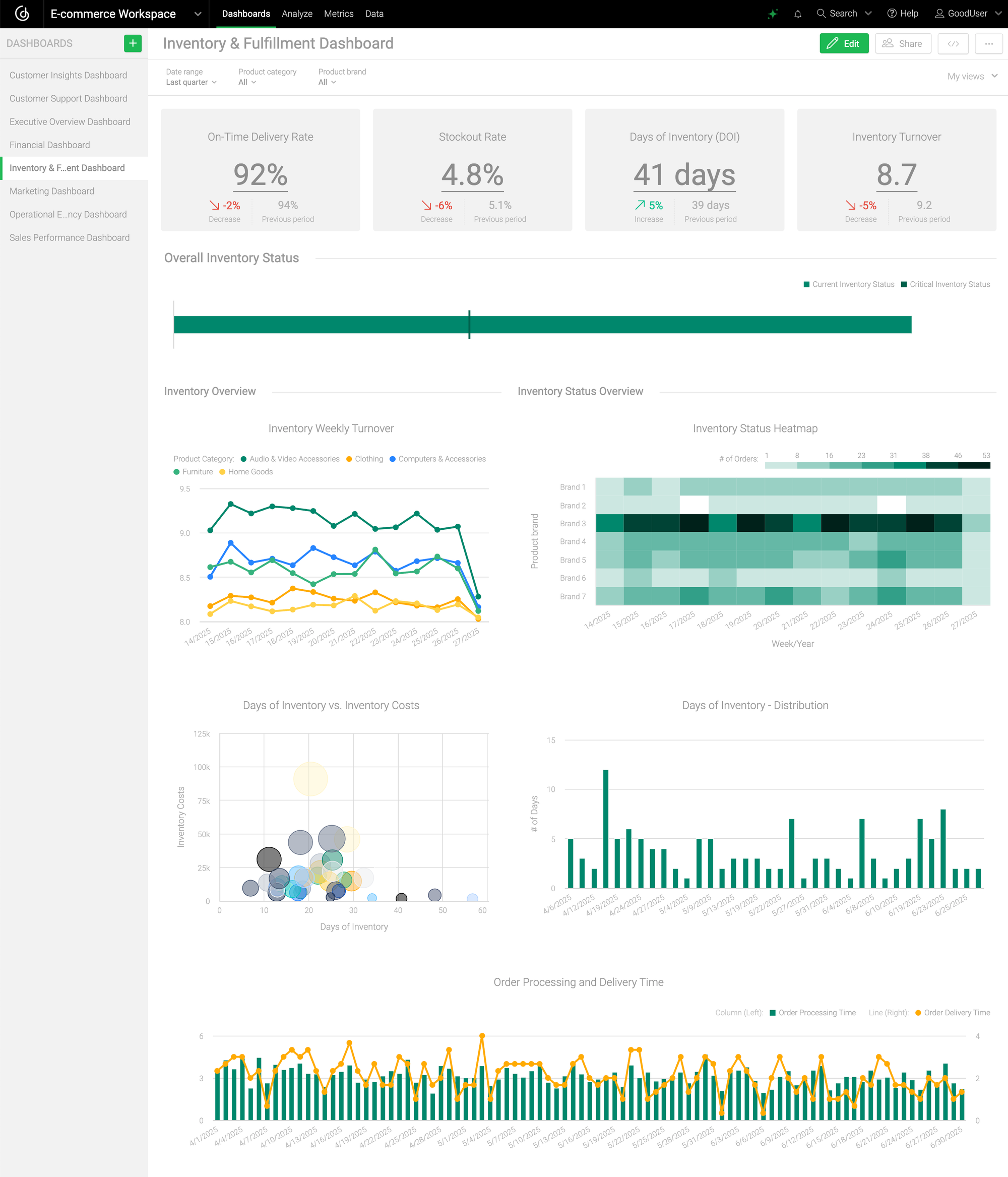 Inventory & Fulfillment Dashboard