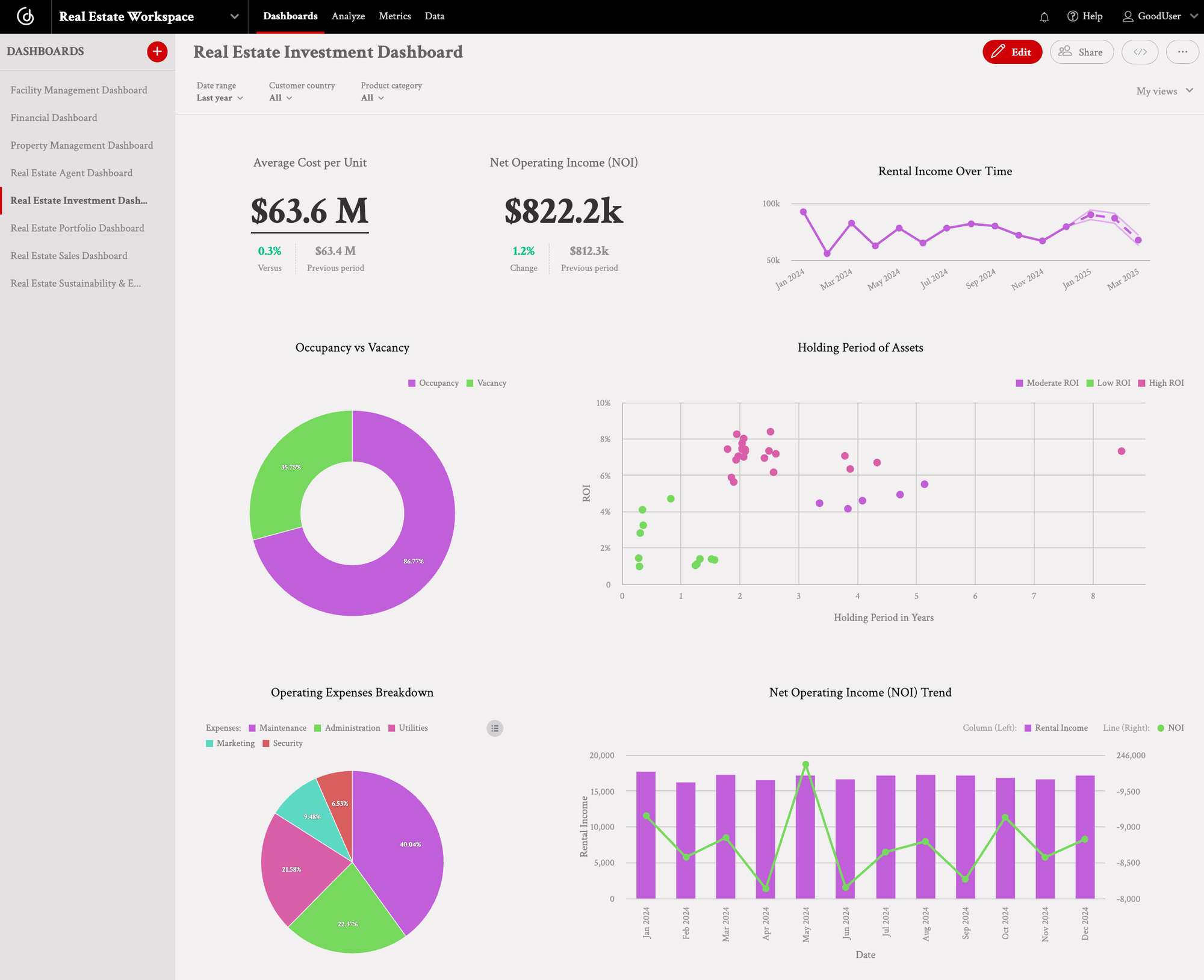 Real Estate Investment Dashboard