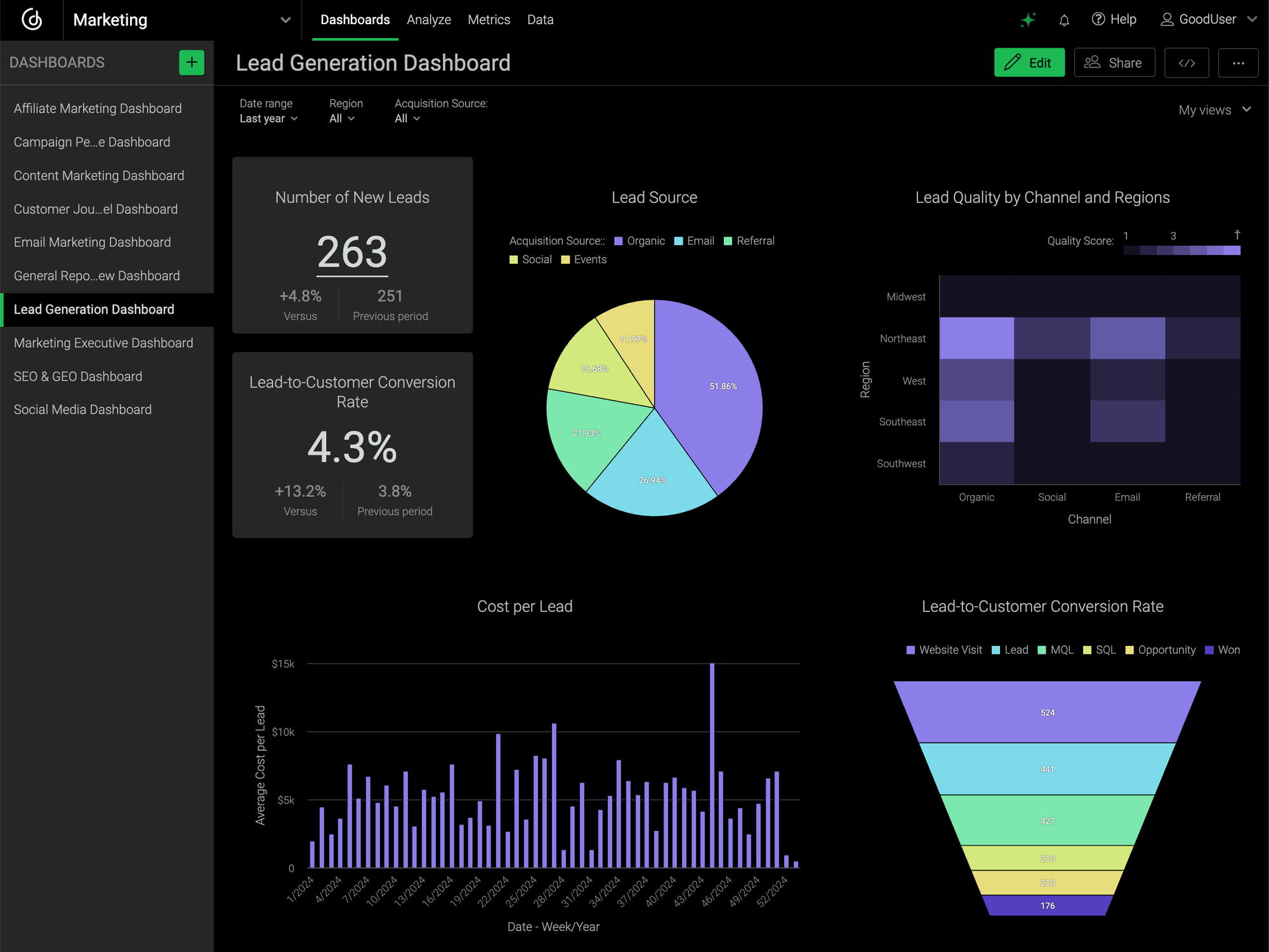 Lead Generation Dashboard