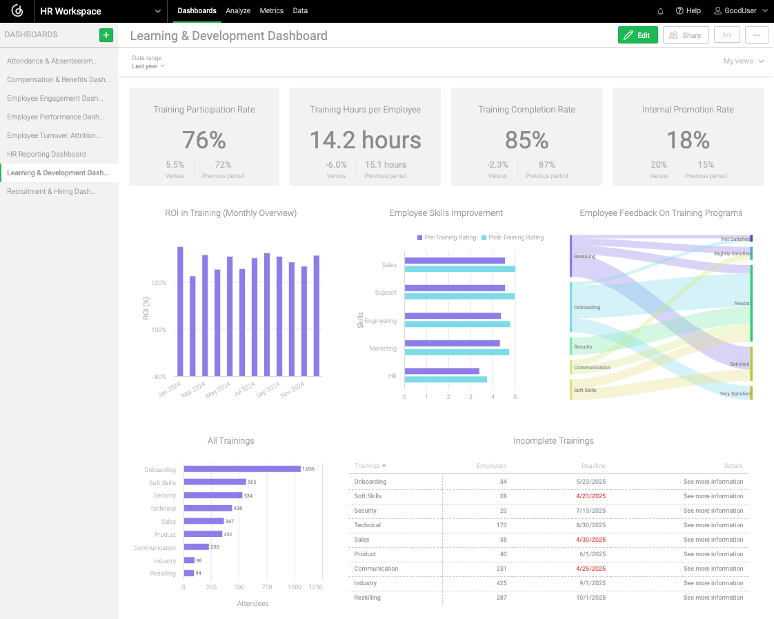 Learning & Development Dashboard