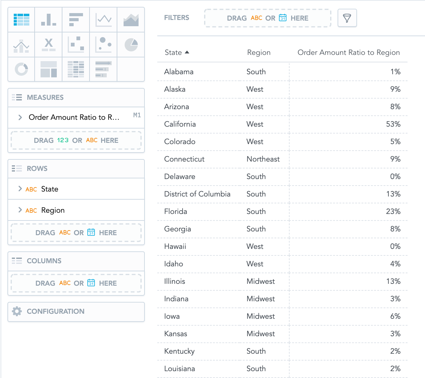 The created metric displays the same reusability capabilities as the metric noted here, even though it’s defined over a more straightforward LDM.