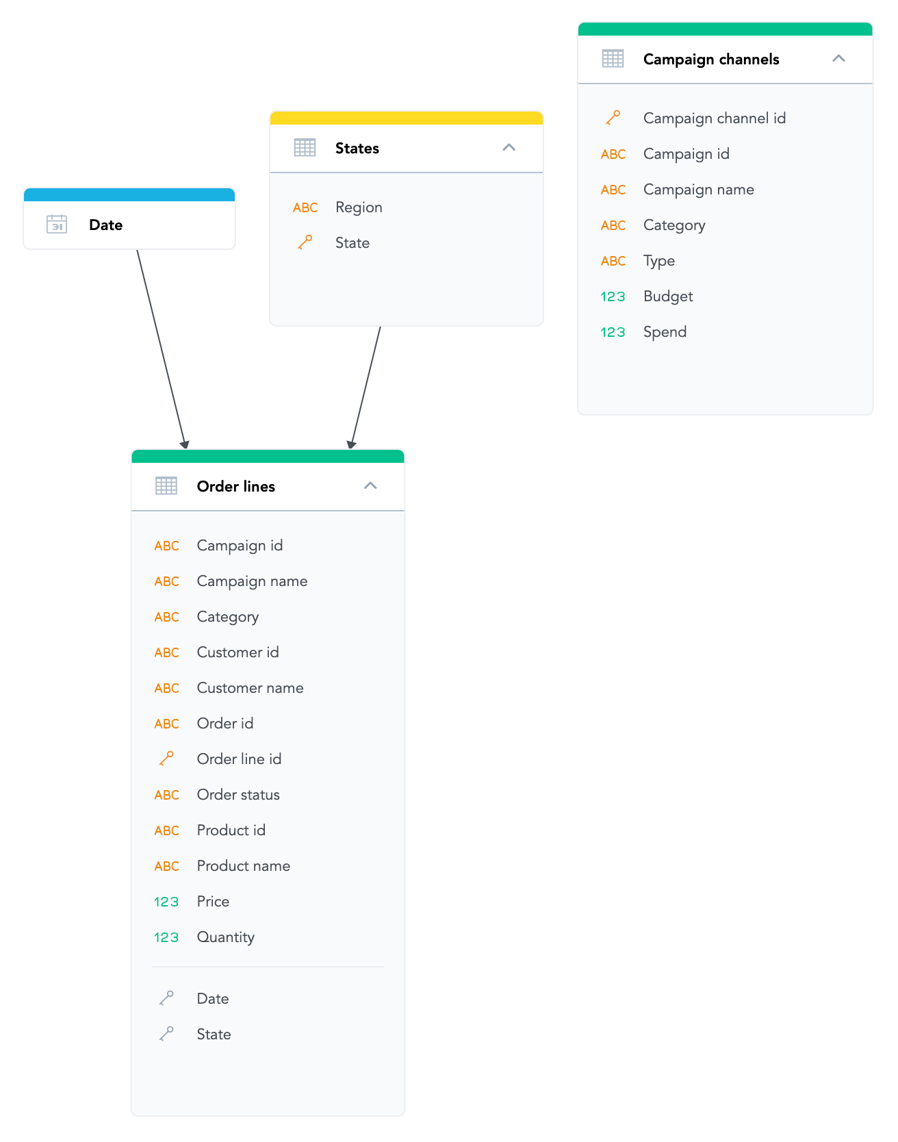 Data model after scanning data source