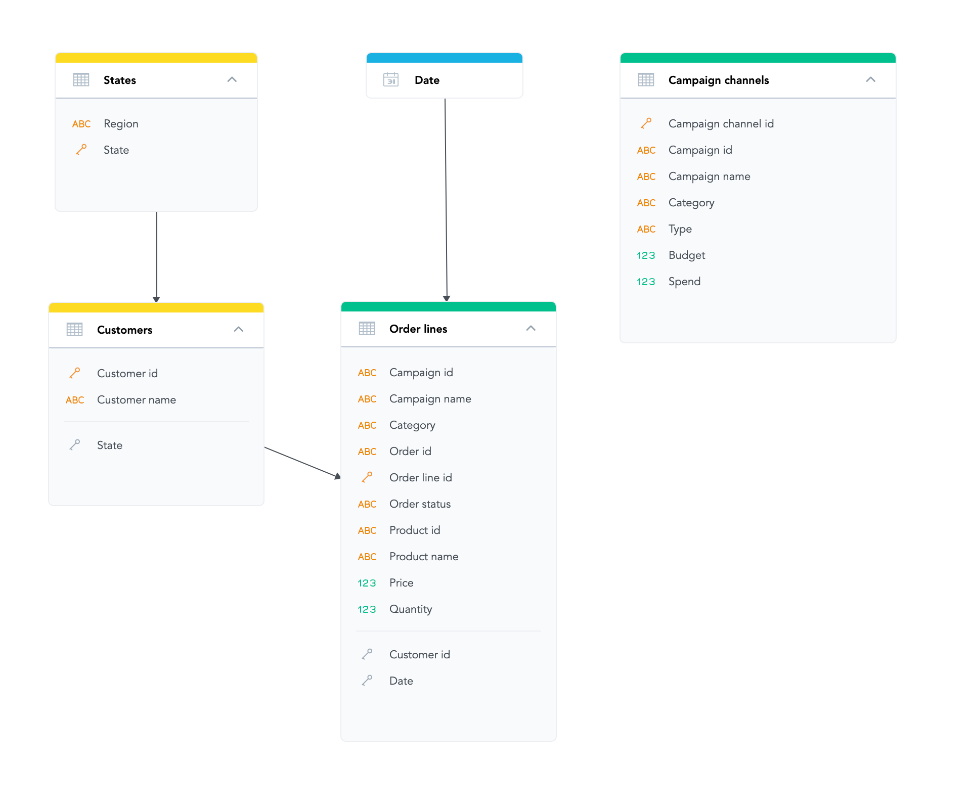 The result of changing the physical database model