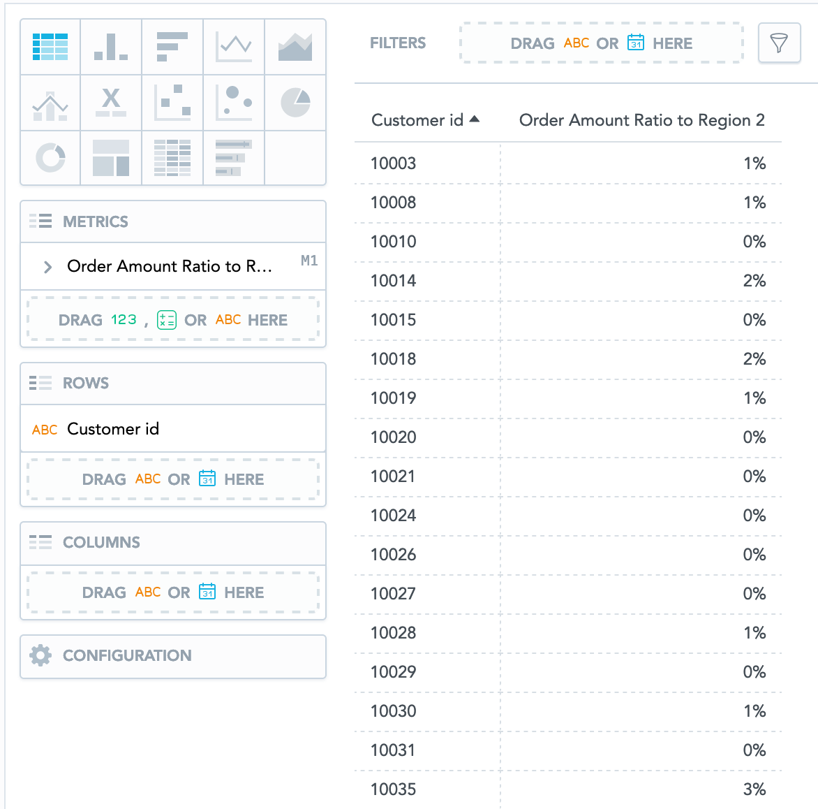 Report only with the Customer id attribute