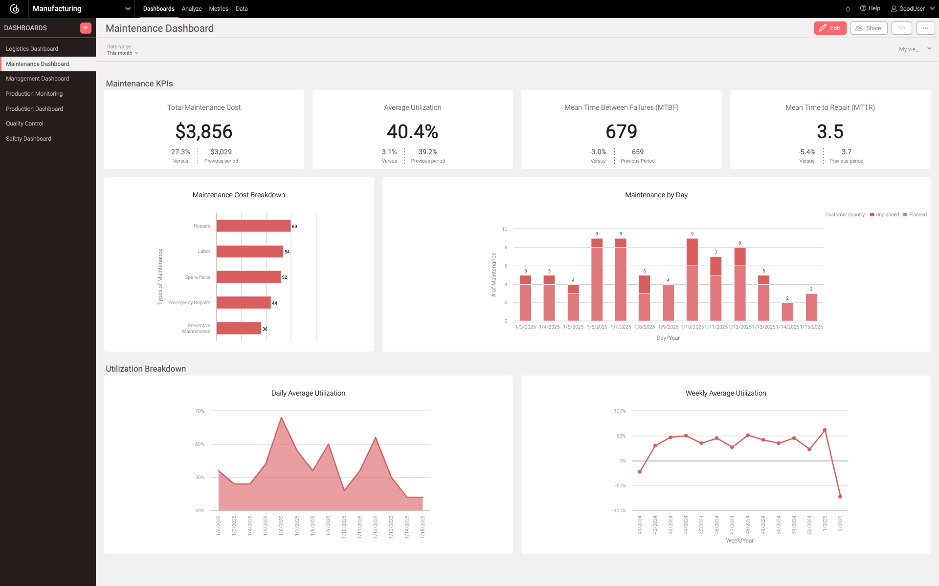 Manufacturing maintenance analytics dashboard