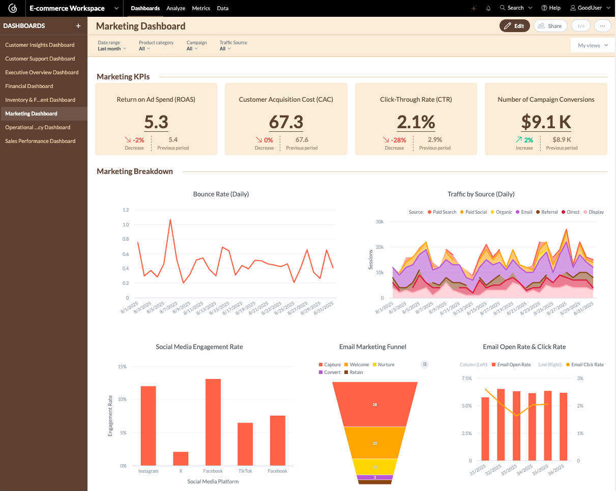 Marketing Dashboard