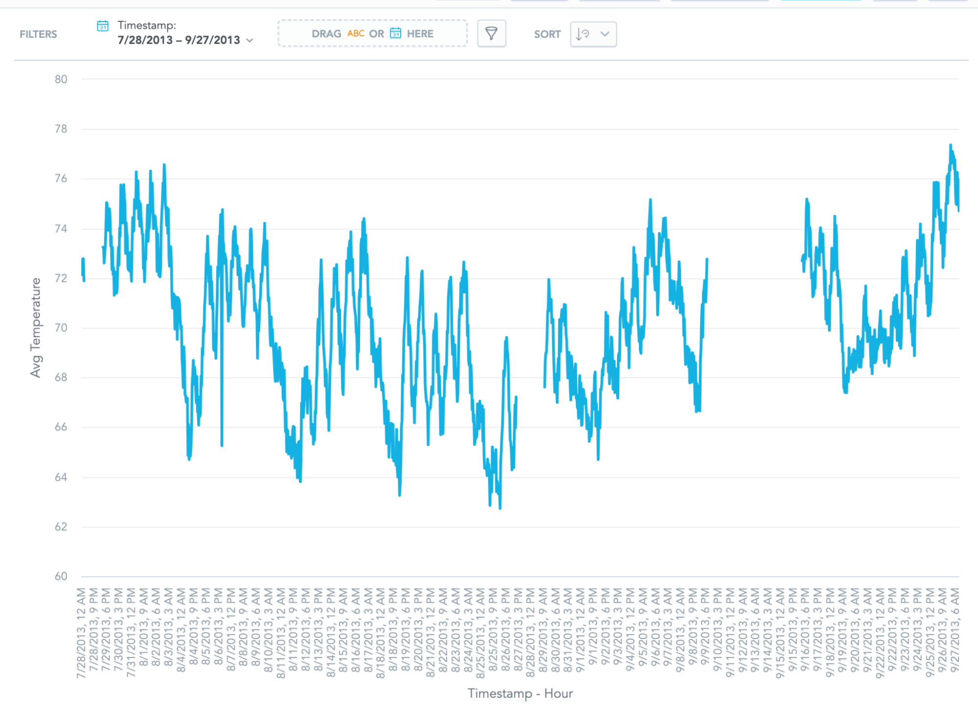 Exemplary Data for Anomaly Detection