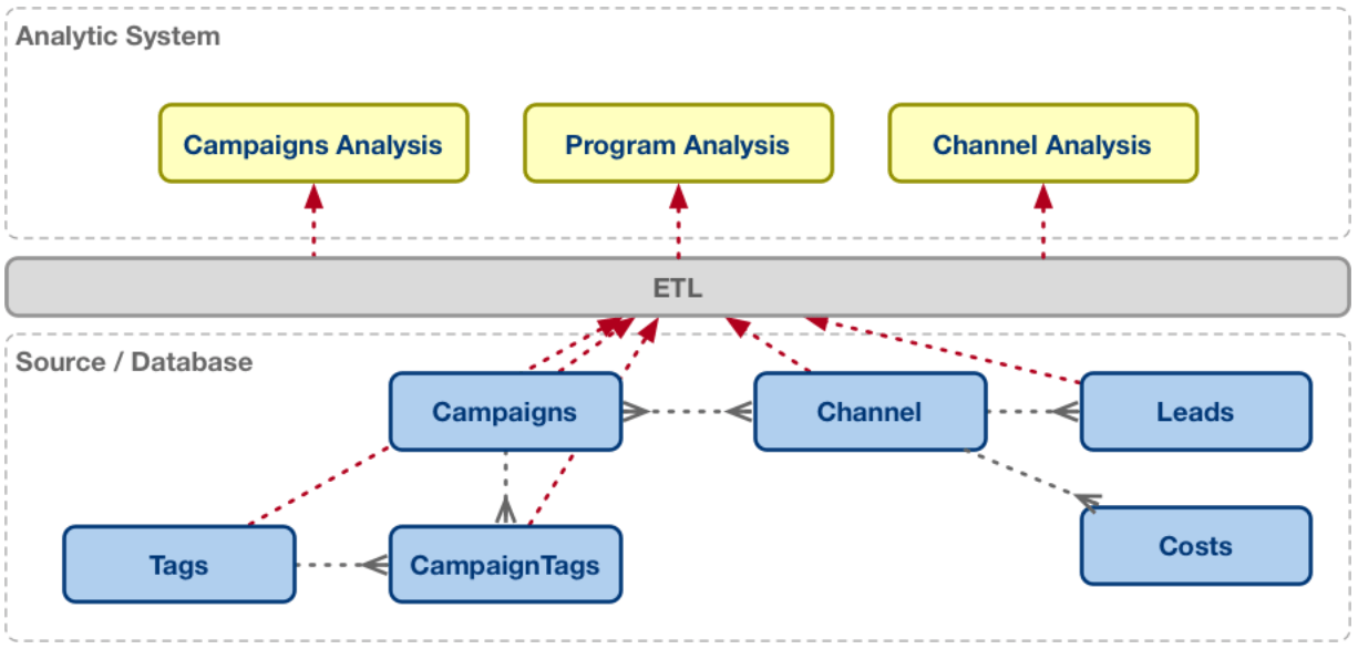 Analytics for the Modern World - Part 3: New Technology to Tame Complex Data