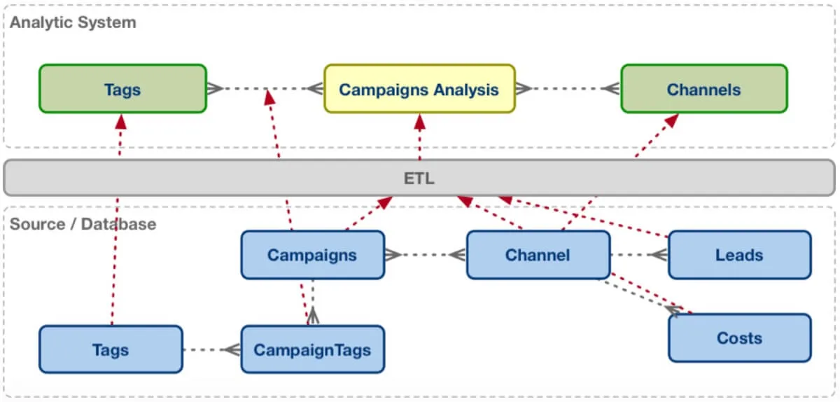 Analytics for the Modern World - Part 3: New Technology to Tame Complex Data