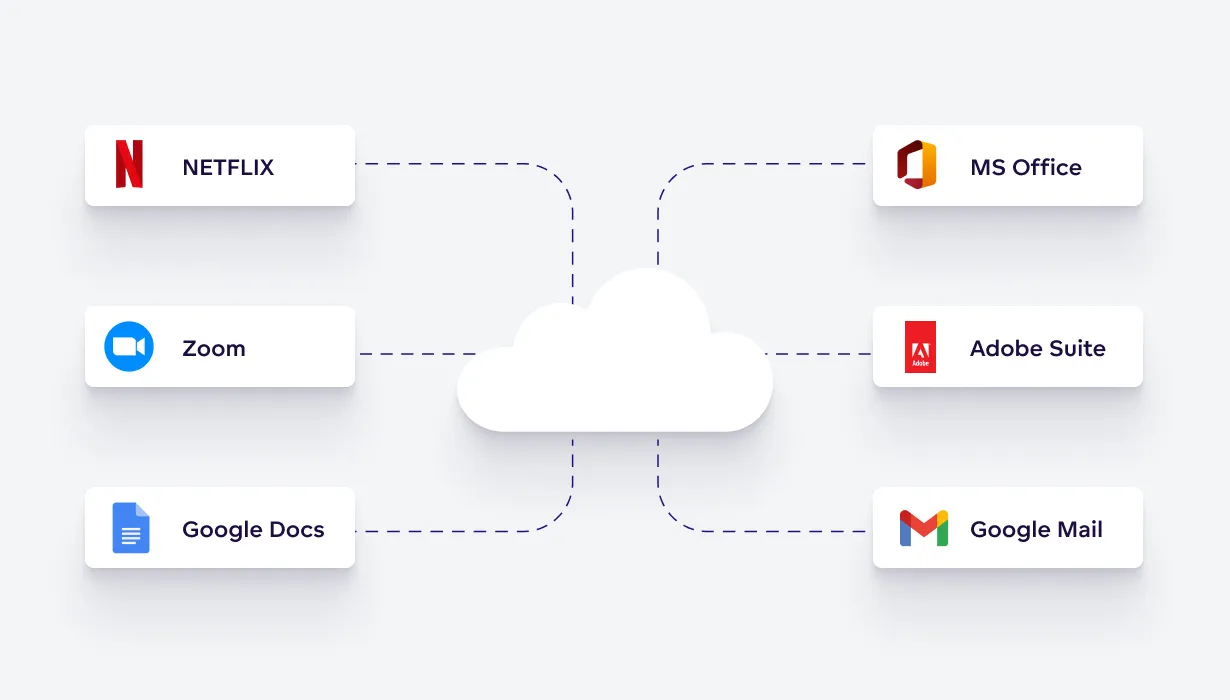 Examples of multitenancy
