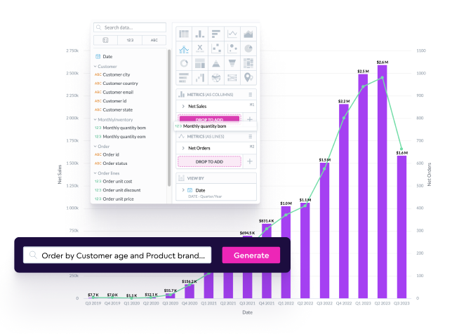 Natural language querying (NLQ) empowers non-technical users