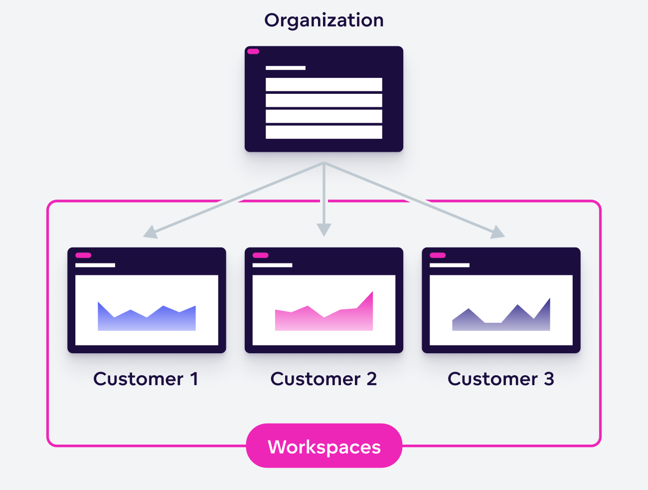 Analytics workspaces in GoodData