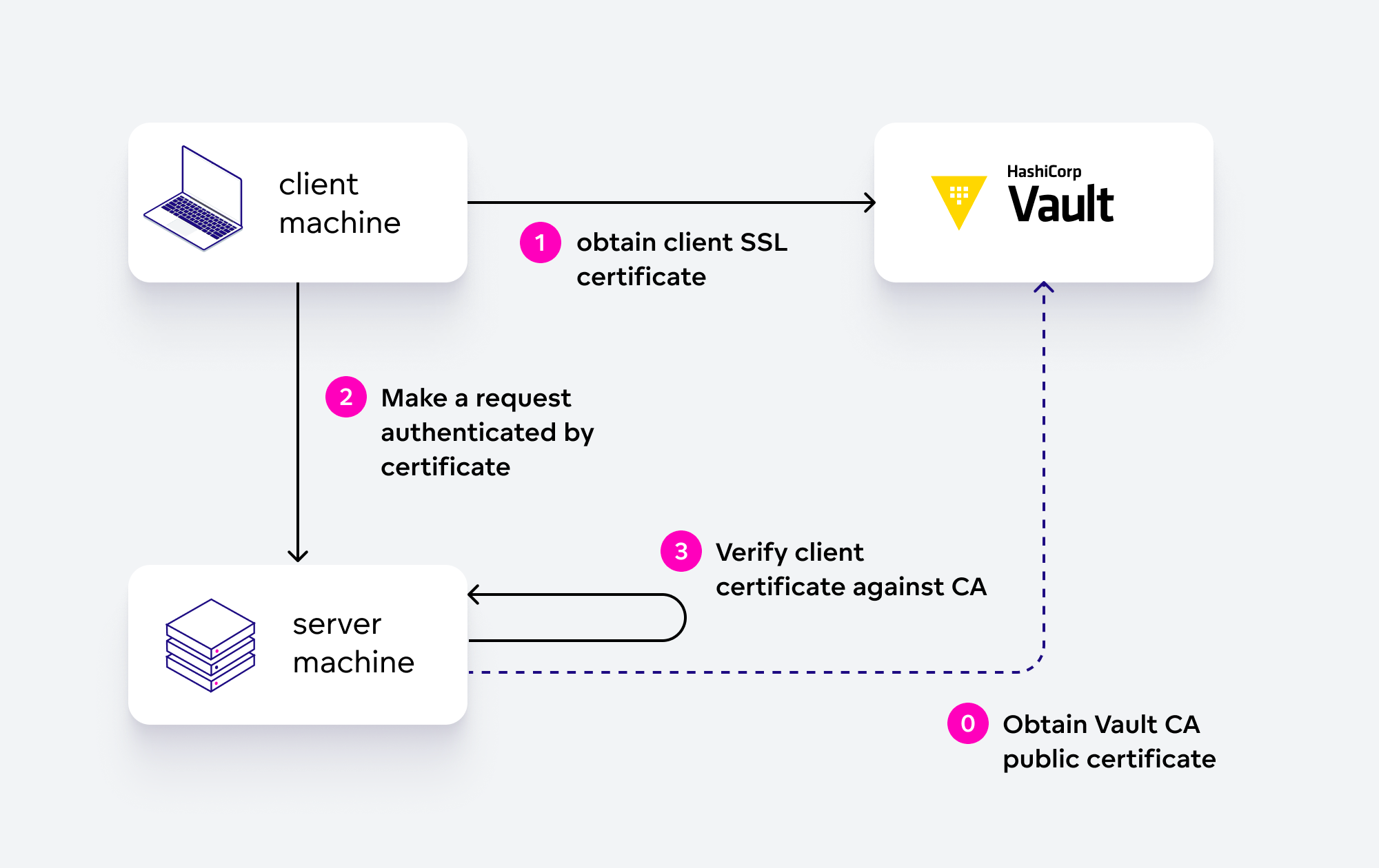 Architecture Diagram