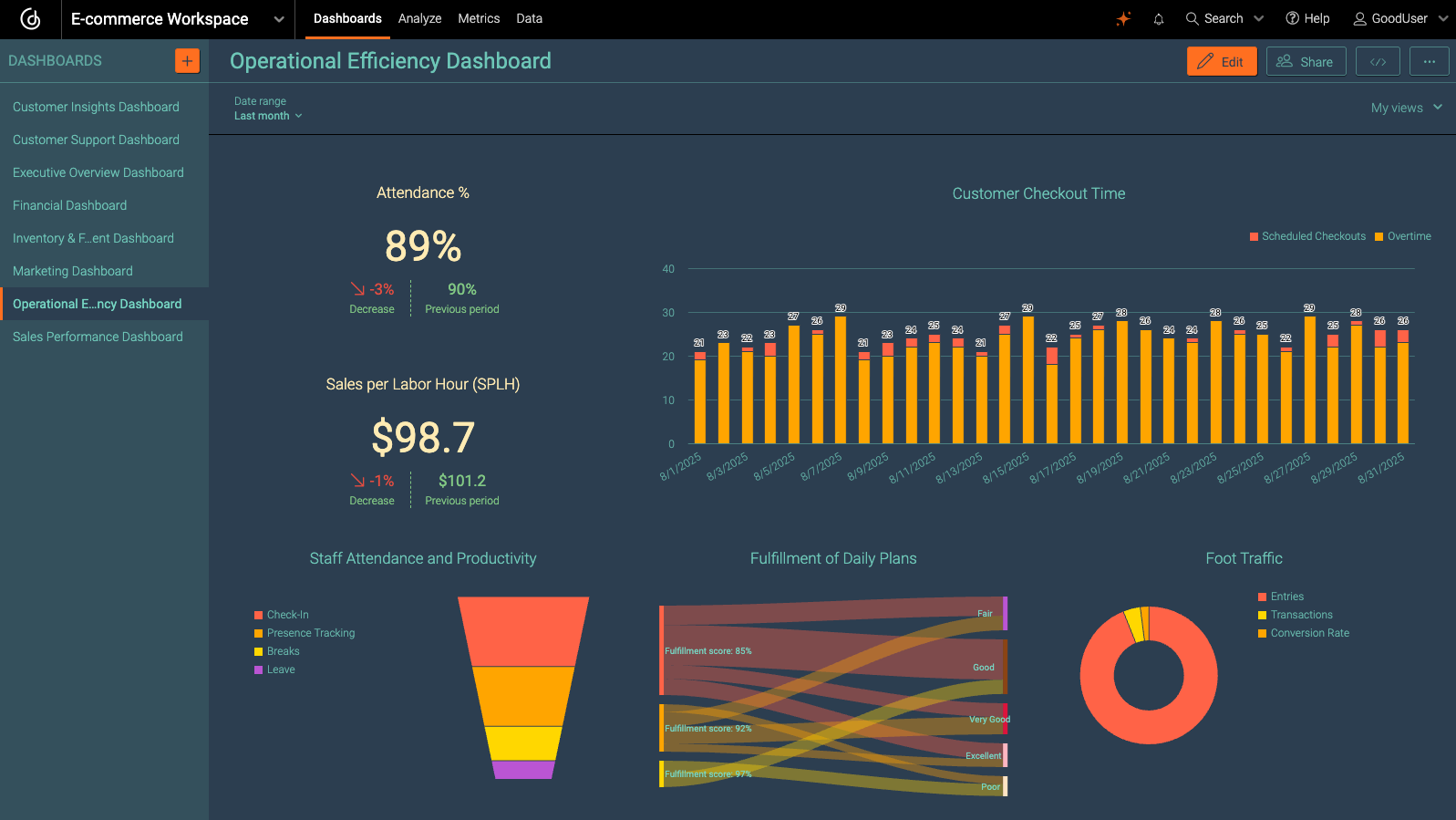 Operational Efficiency Dashboard