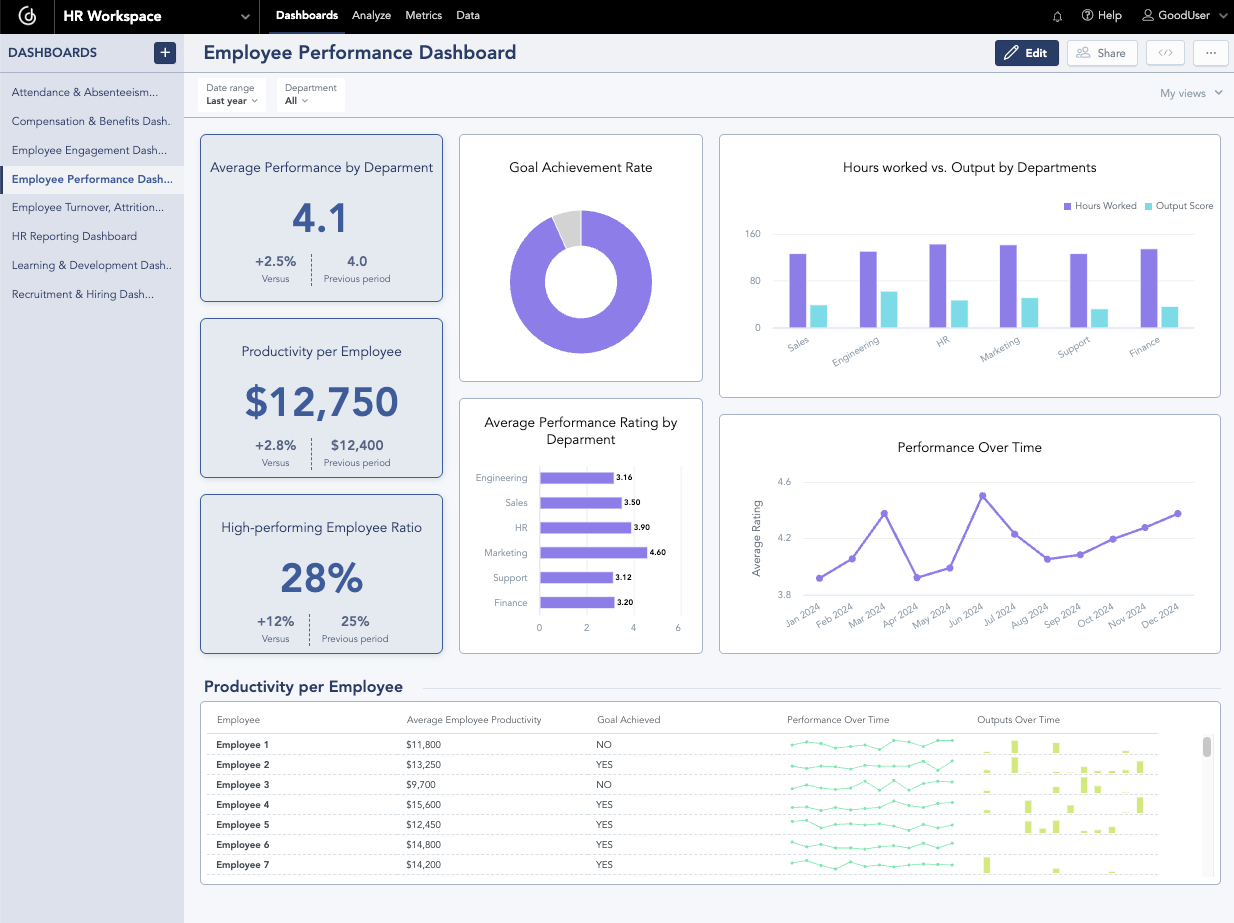 Employee Performance Dashboard