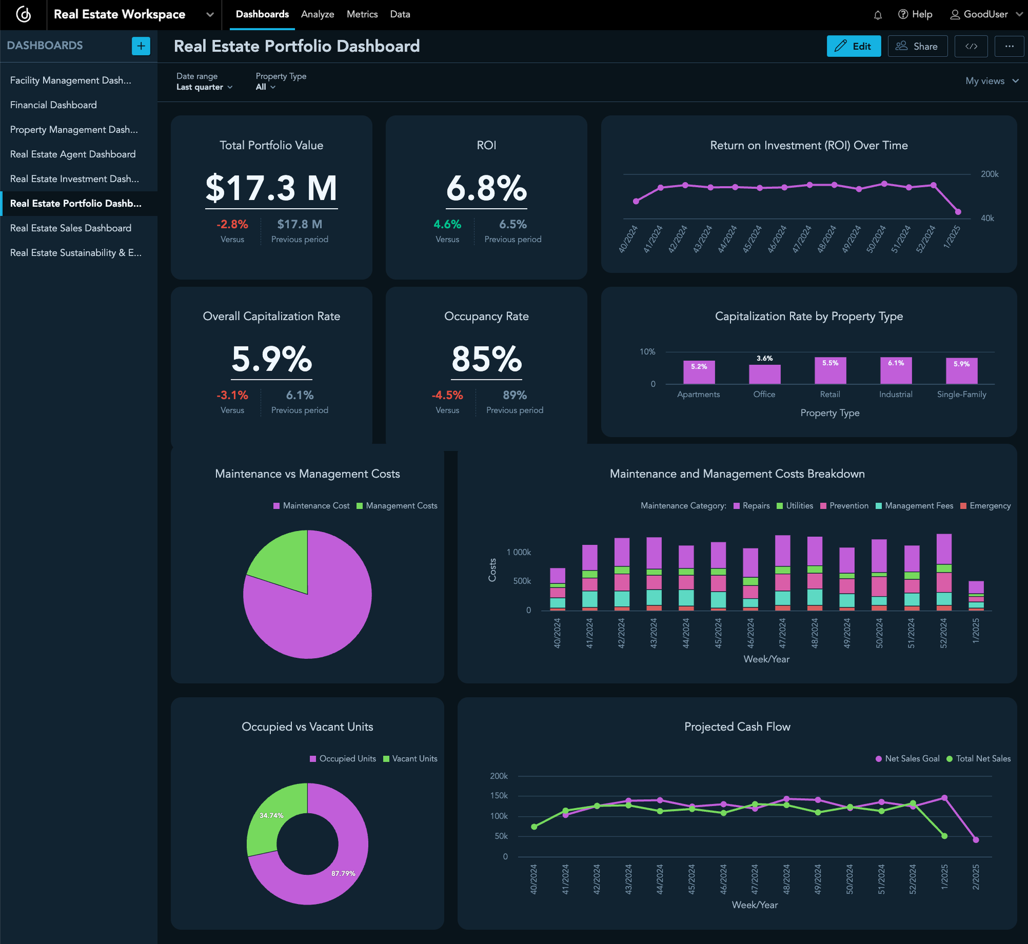 Real Estate Portfolio Dashboard