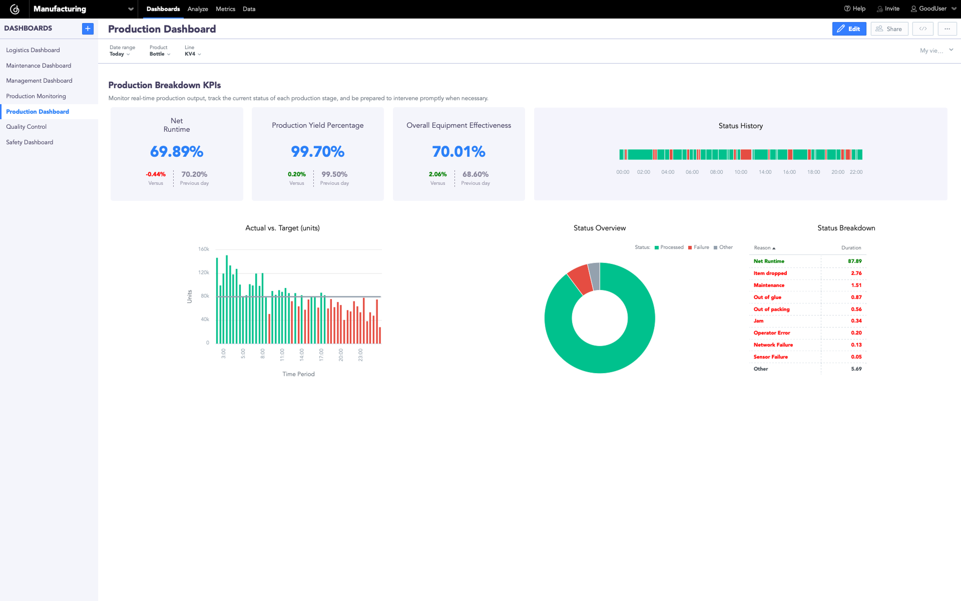 Manufacturing production analytics dashboard