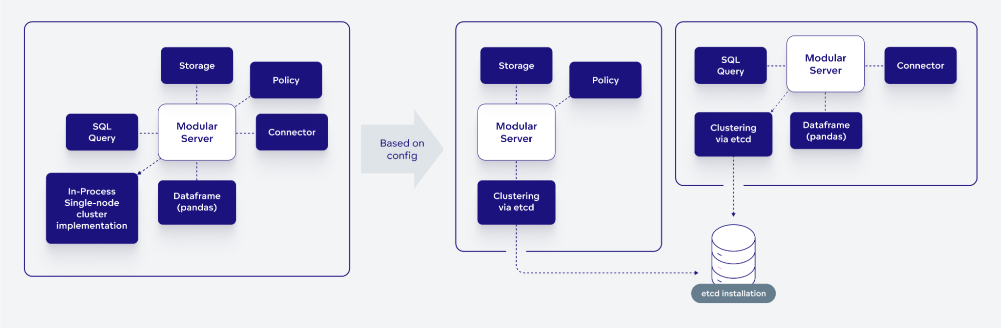 Example of the change in the clustering implementation