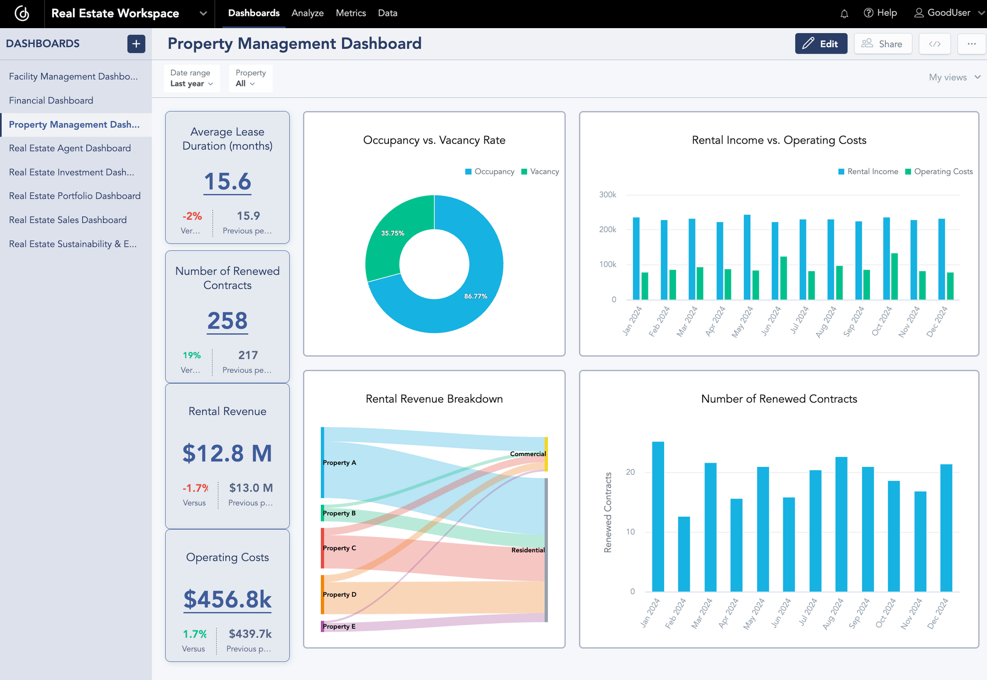 Property Management Dashboard