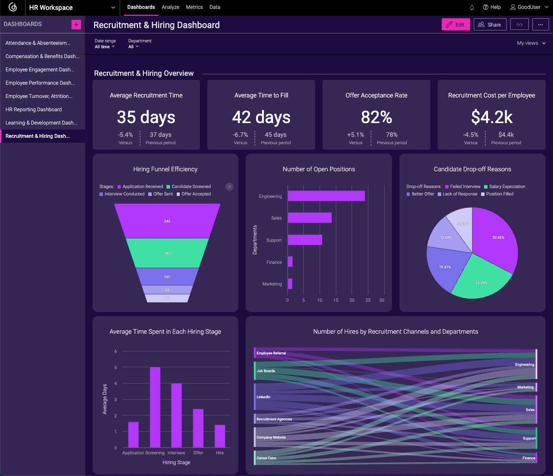 Recruitment & Hiring Dashboard