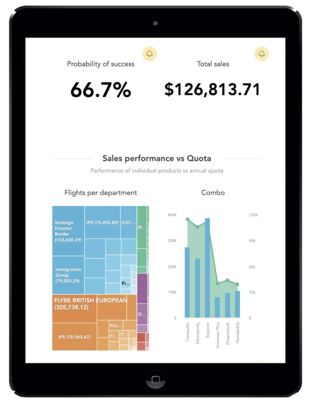 GoodData Responsivity image