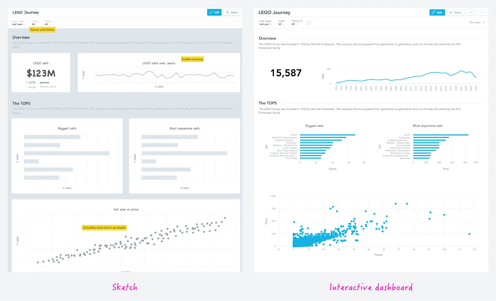 Result of our work: an autogenerated dashboard