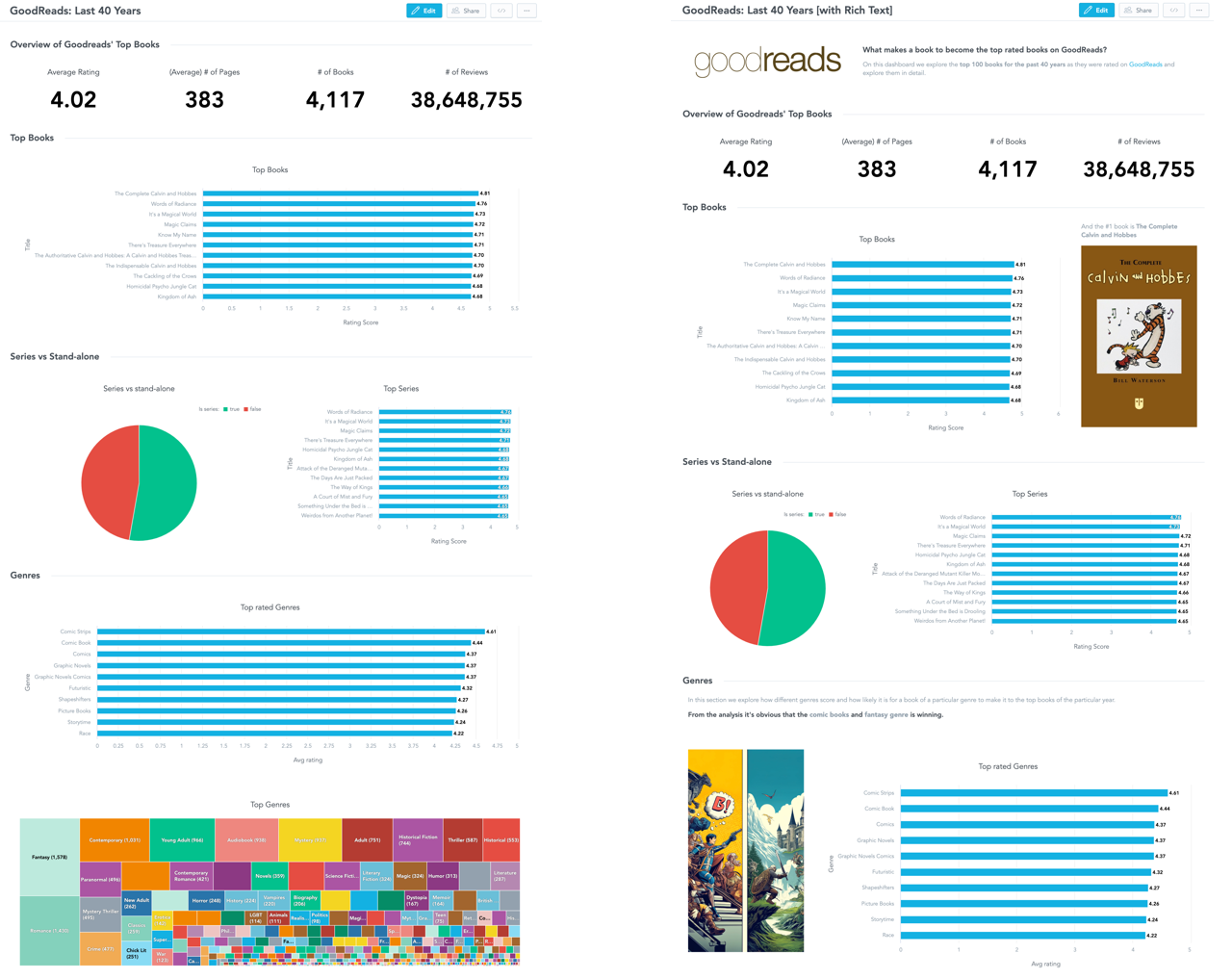 Comparing sample dashboard with and without the rich text content