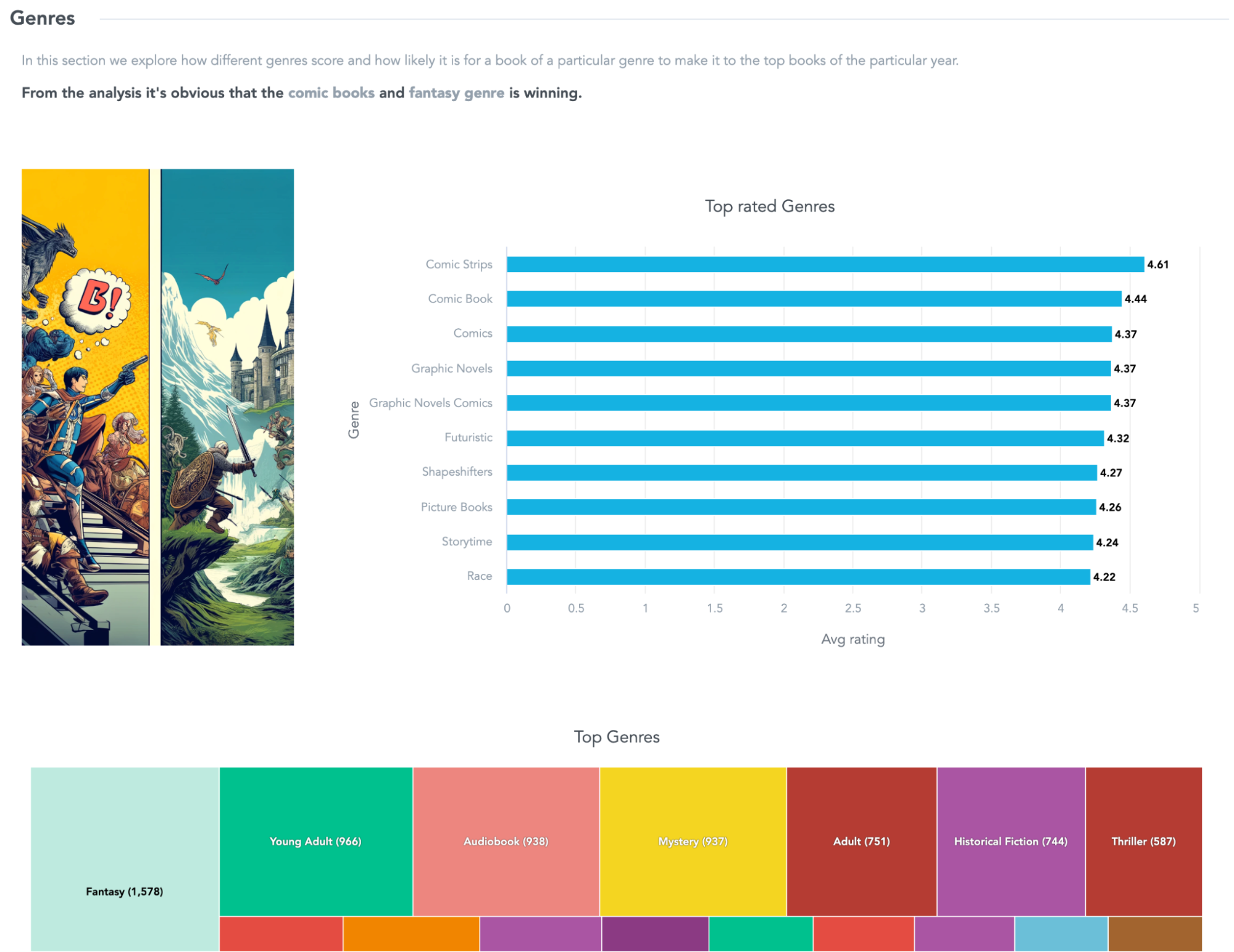 Adding text summary and thematic illustration into the Genres section