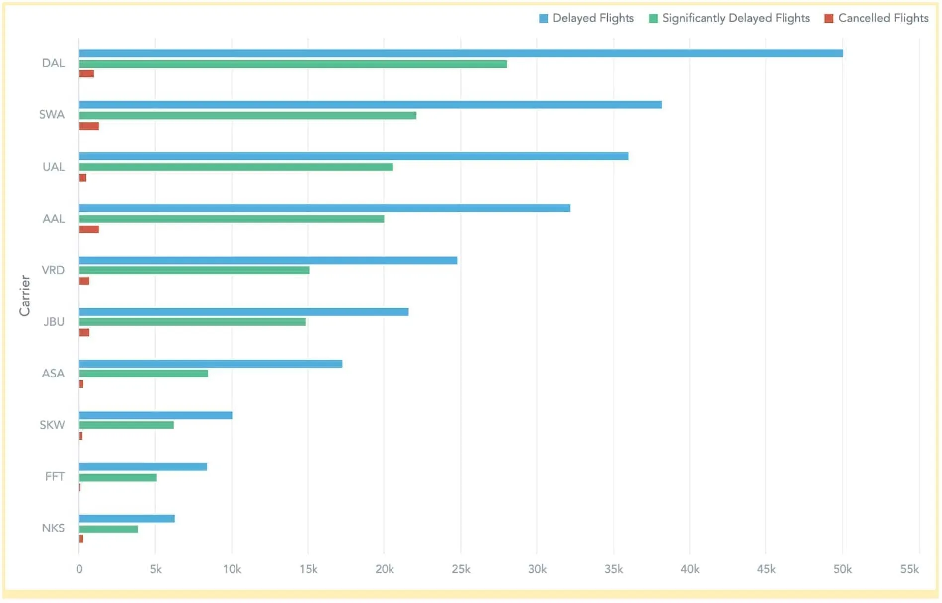 You want to show comparison