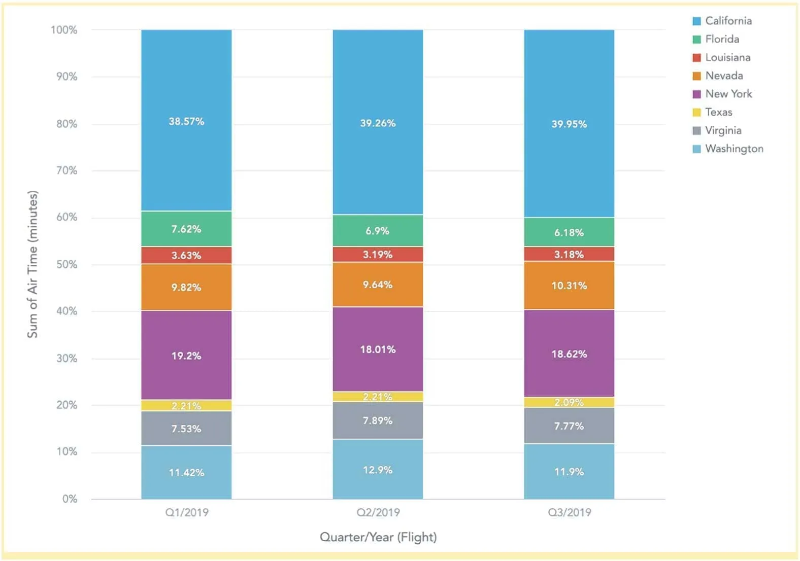 A composition which changes over time