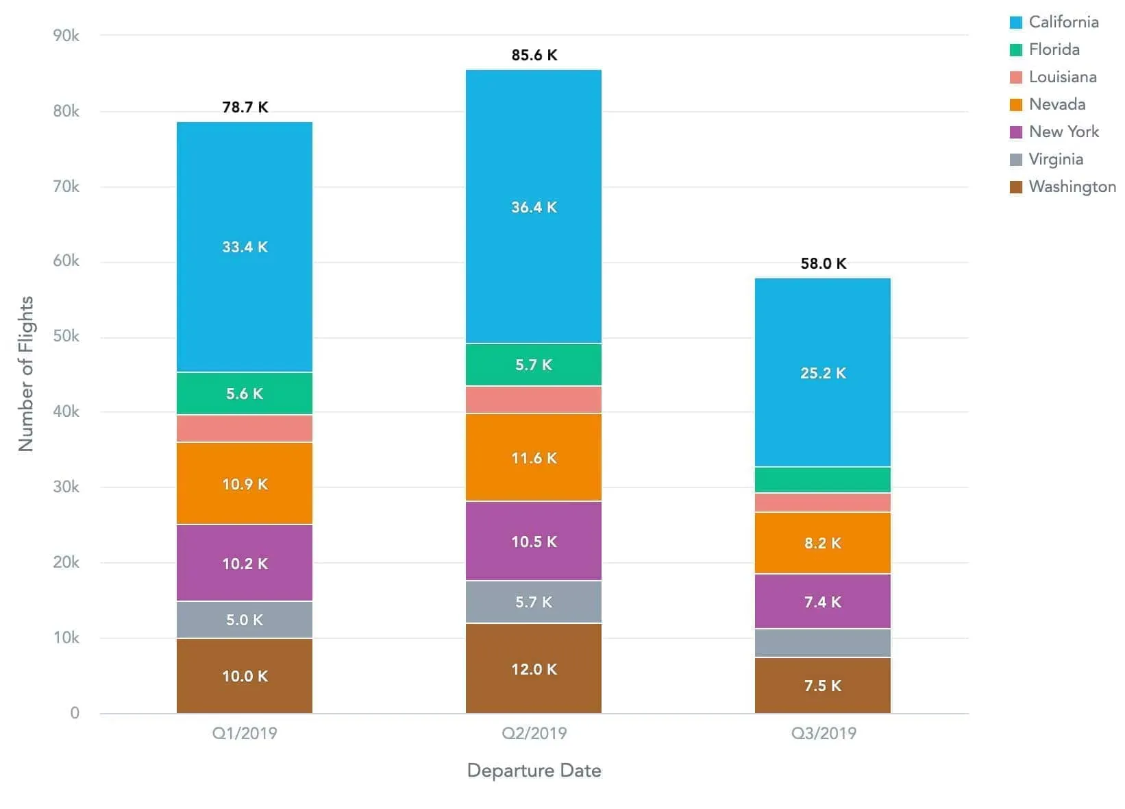 A composition which changes over time