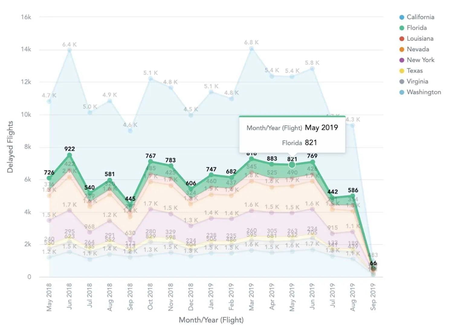 A composition which changes over time