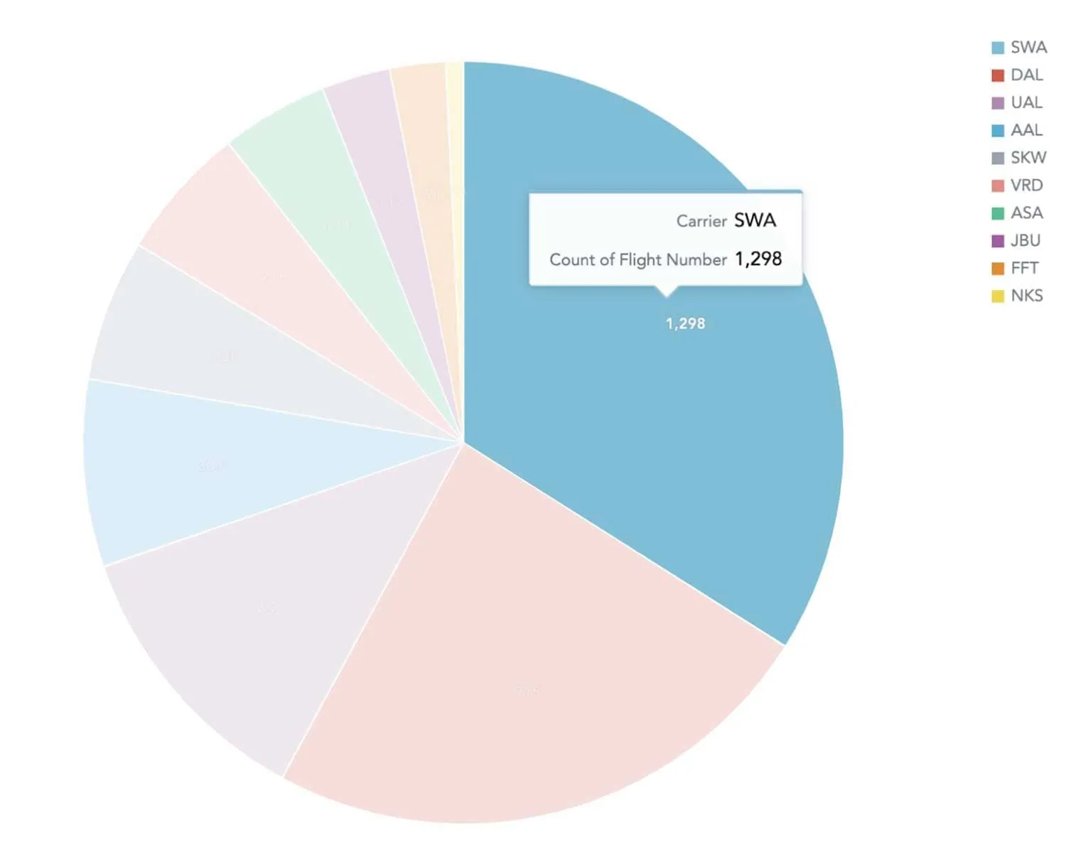 A composition which is static