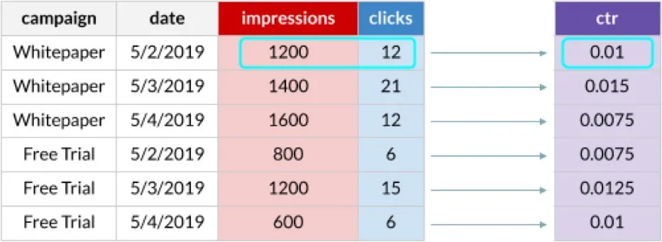 Diagram illustrating how row level SQL functions work