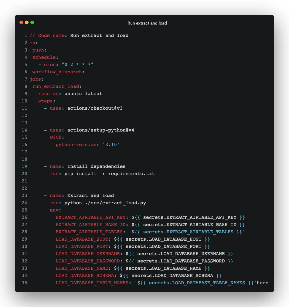 Example of GitHub Action
