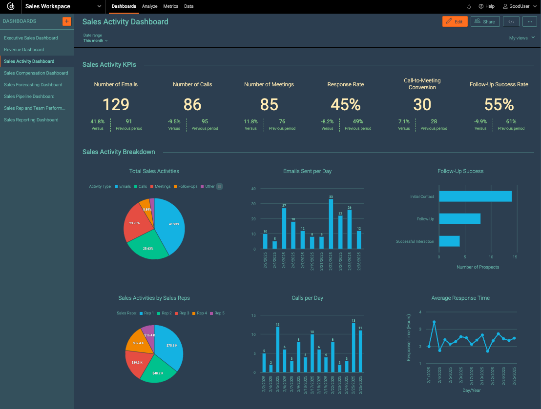 Sales Activity Dashboard 