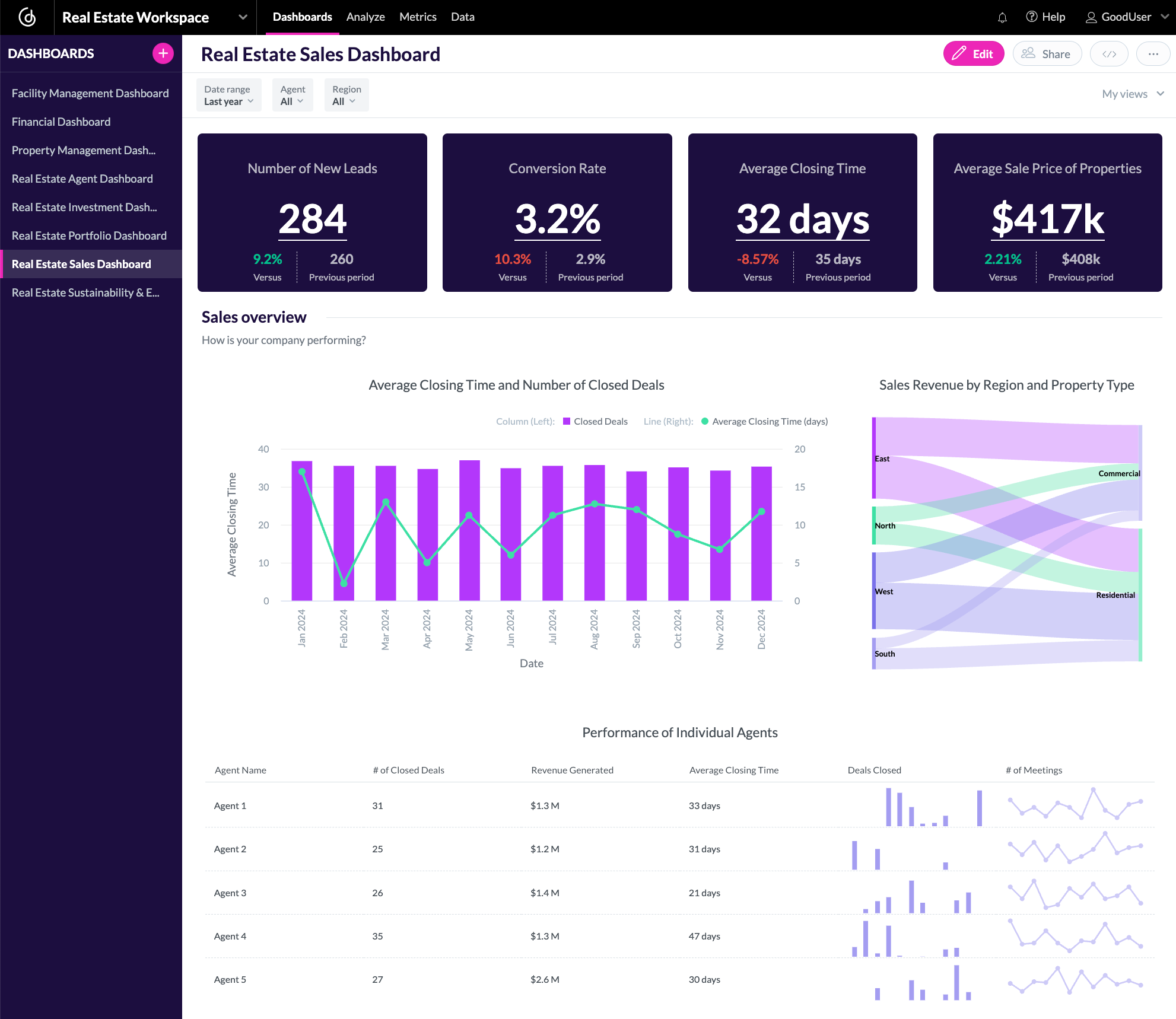 Real Estate Sales Dashboard