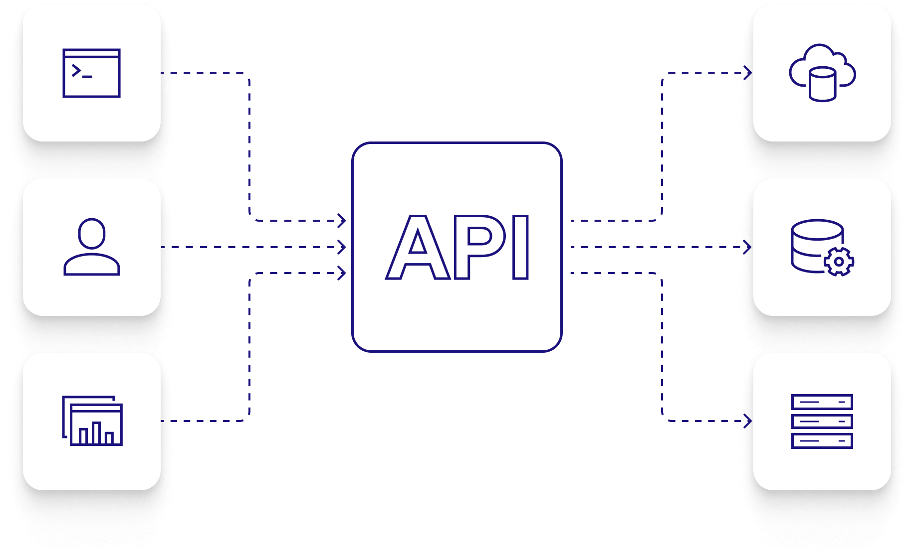APIs connecting to various apps