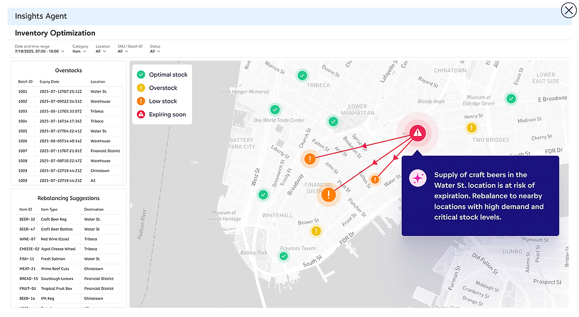 Inventory optimization agent in a data intelligence platform