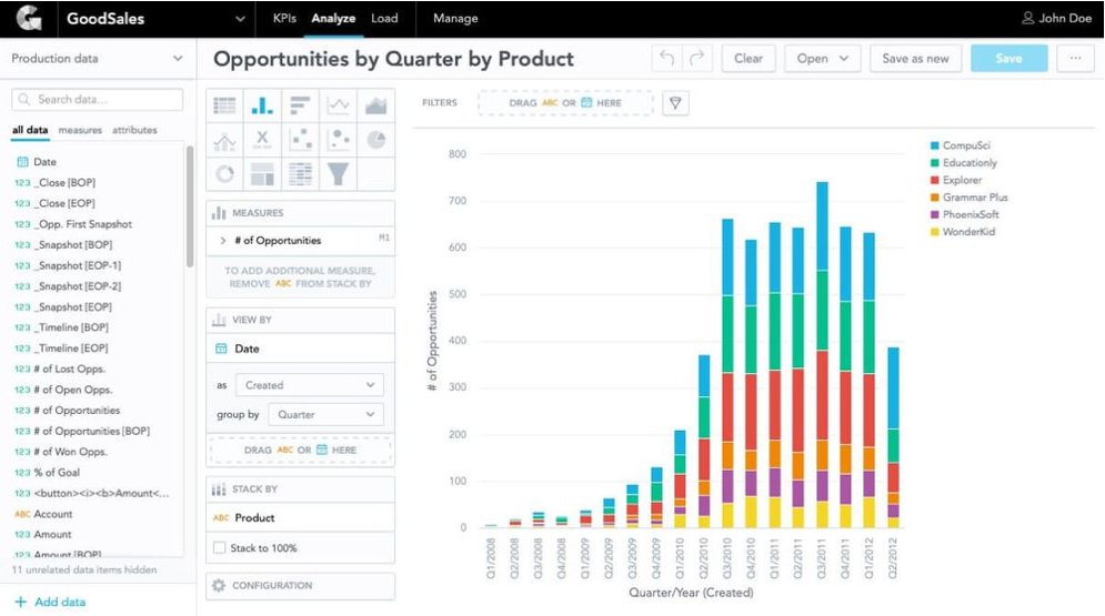 Data visualizations, analytics
