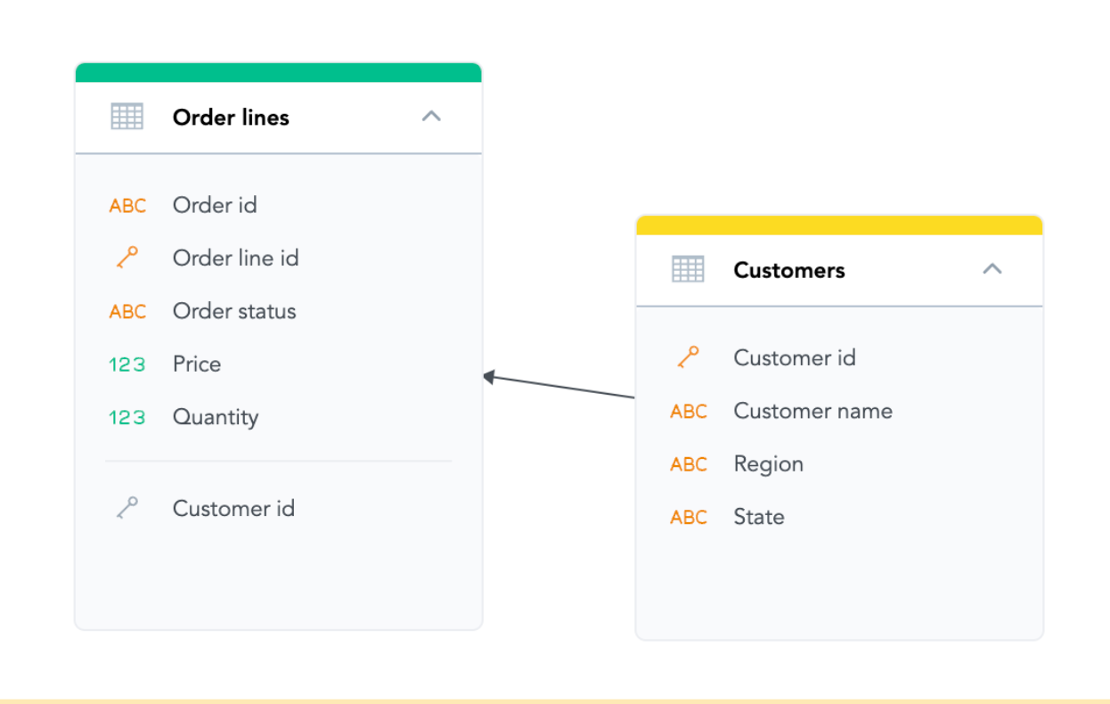Semantic model data sets
