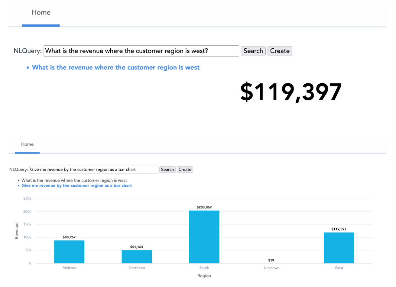 NLQ revenue bar chart