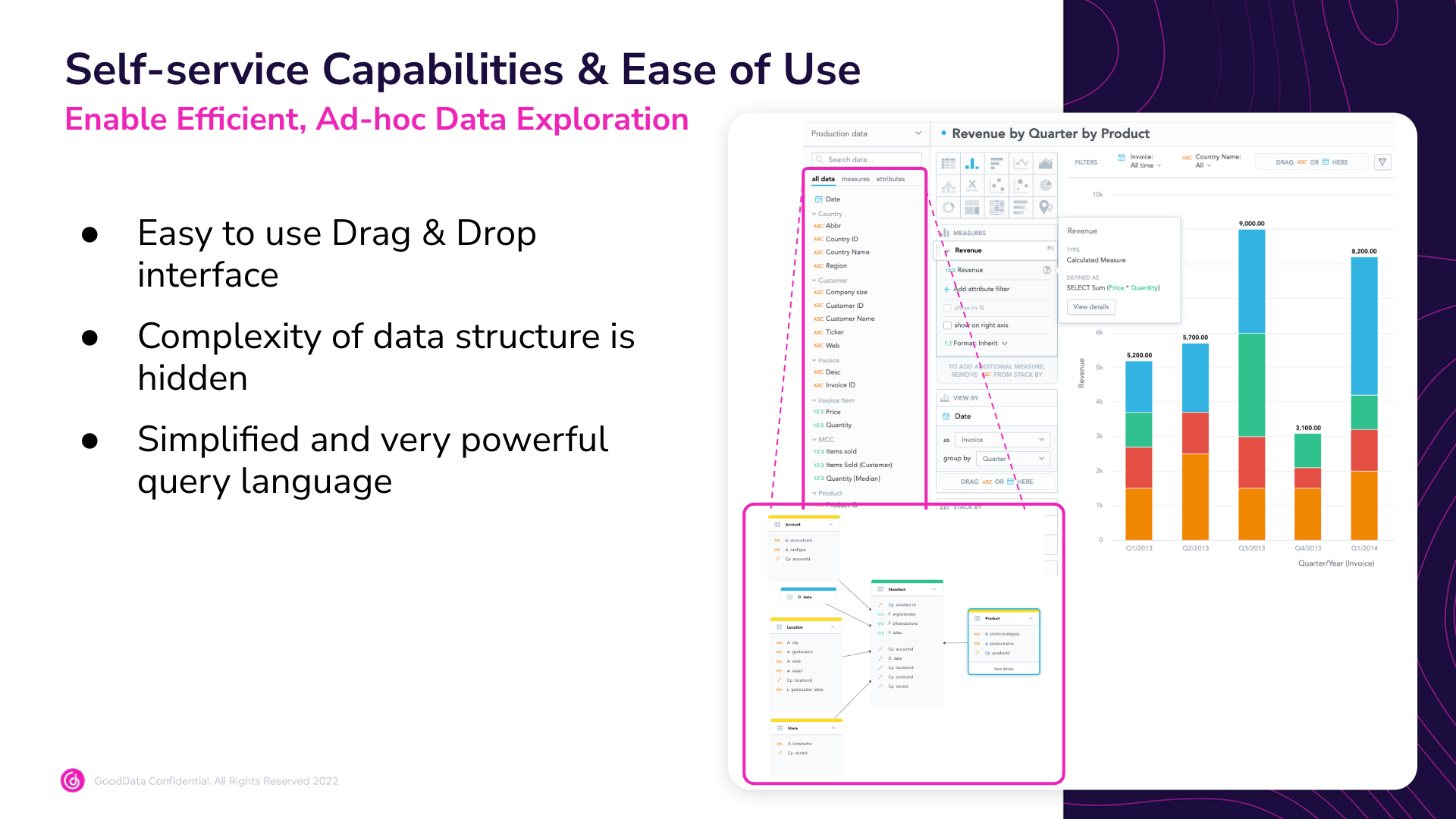 Ease of use of GoodData