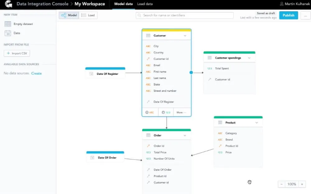 How do you build the semantic model in GoodData?