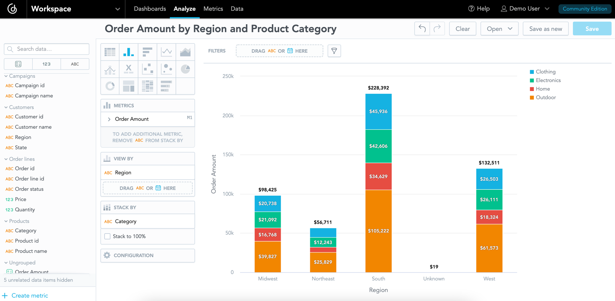 Screenshot of GoodData’s Analytical Designer tool. Sales chart depicting order amounts of various product categories by region.