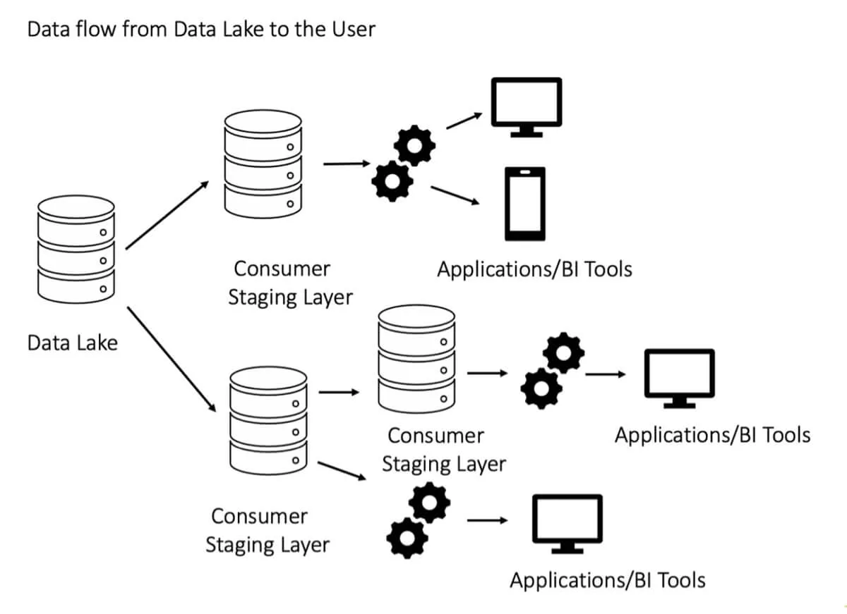 Semantic model image