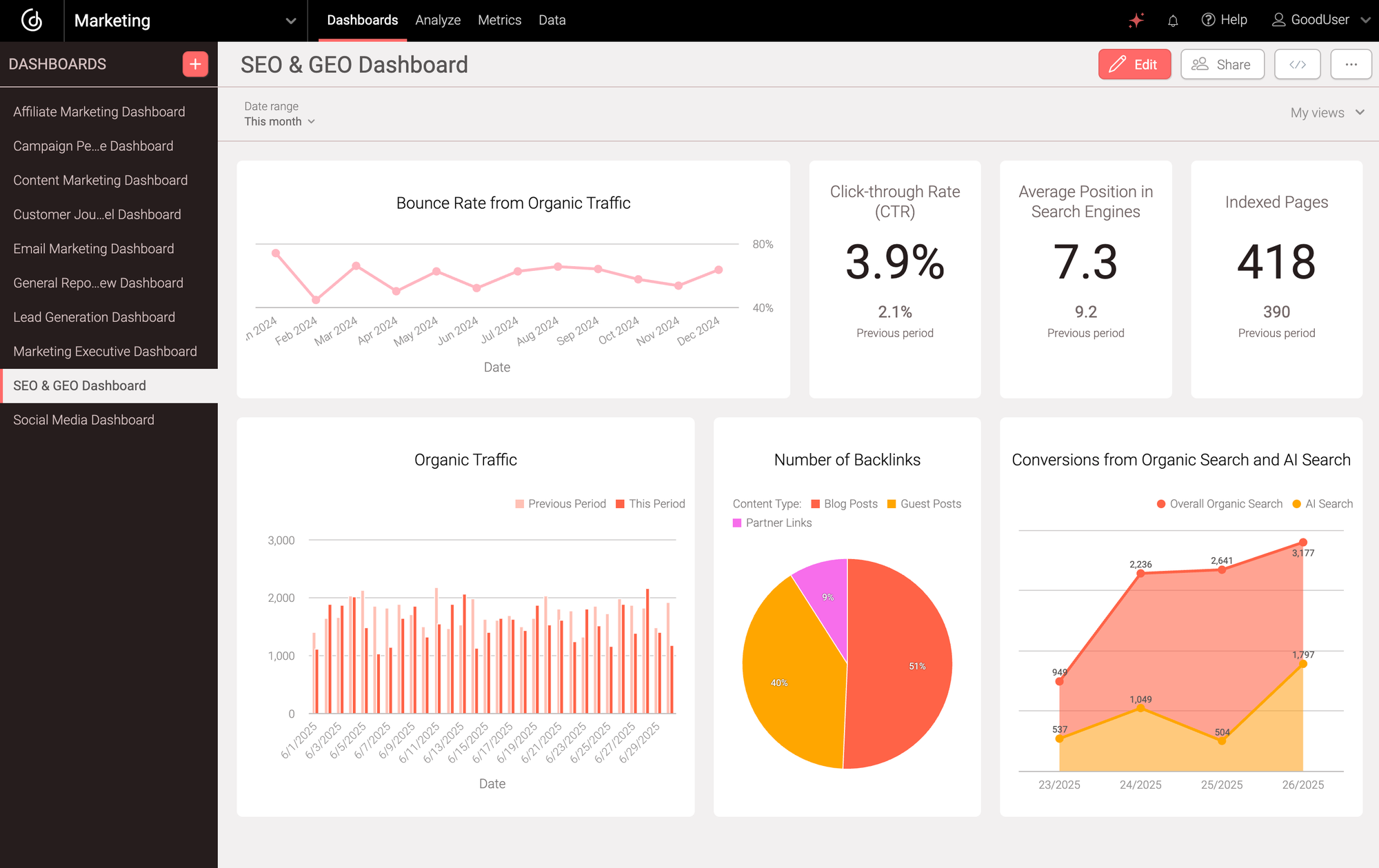 SEO & GEO Dashboard