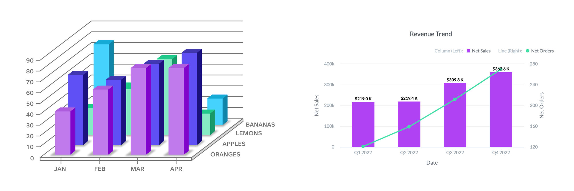 The difference between a complicated and simple visualization