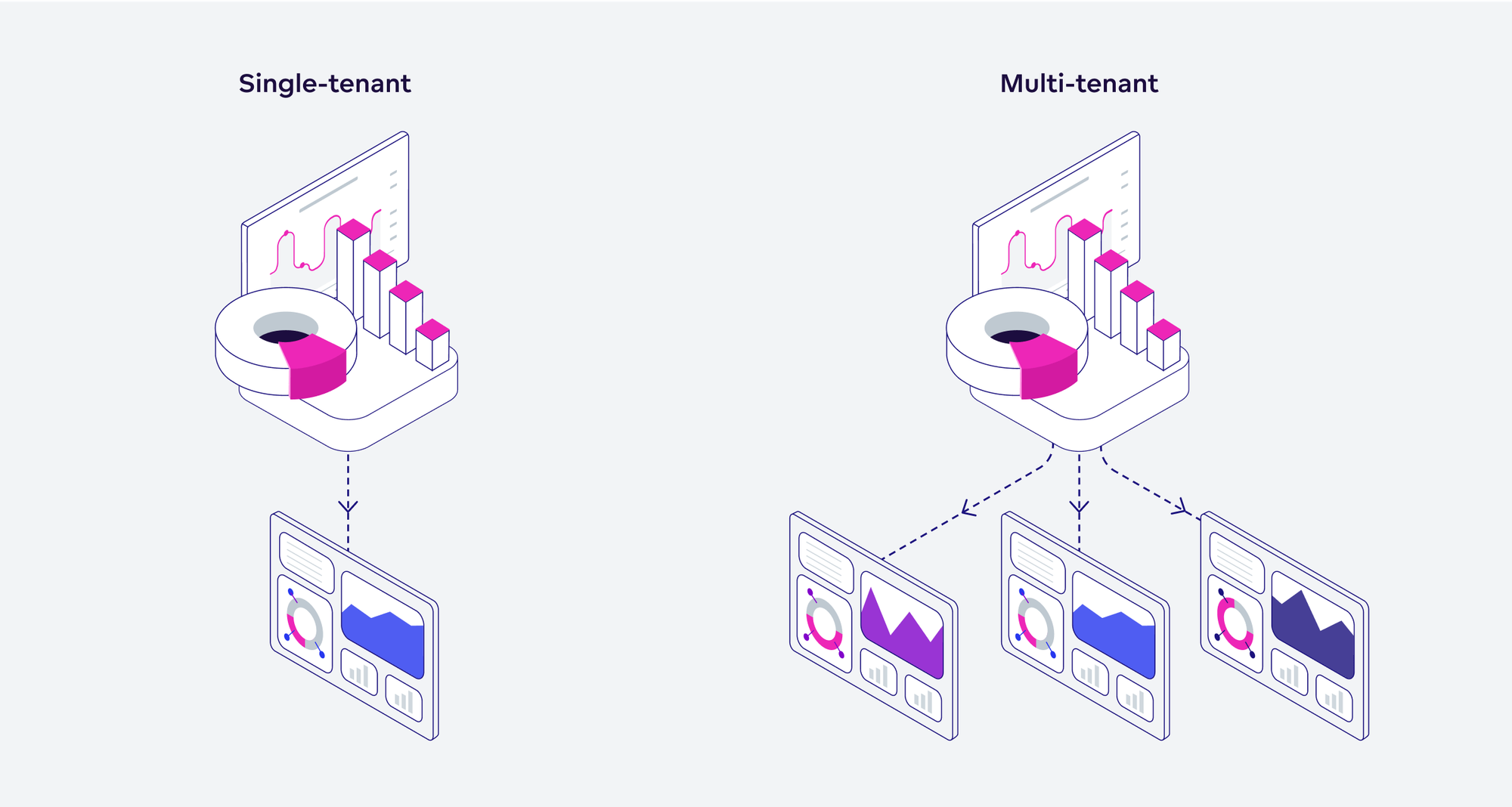Single-tenant vs. multi-tenant architecture